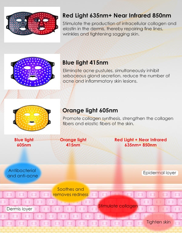 Amranthe Red Light Therapy Face Mask
