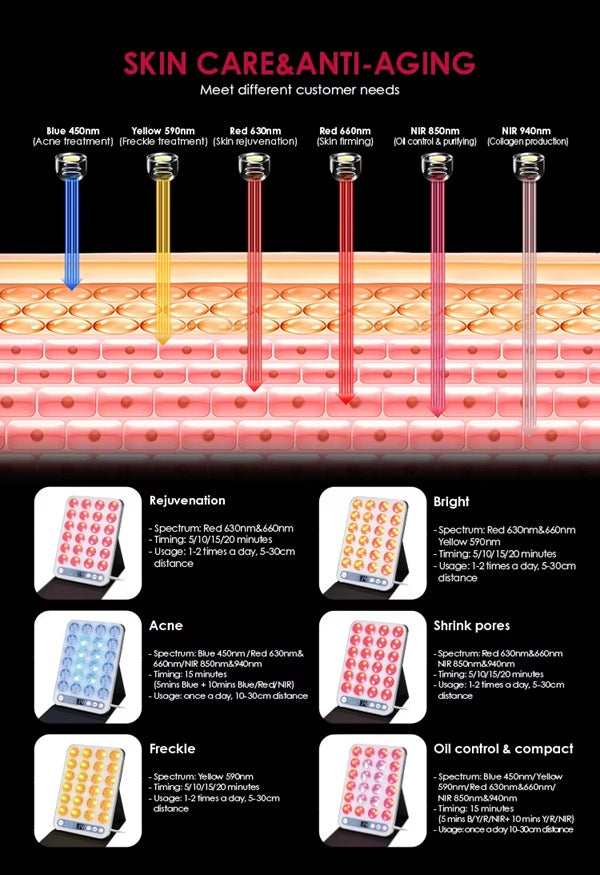 Amranthe Portable Red Light Therapy Panel